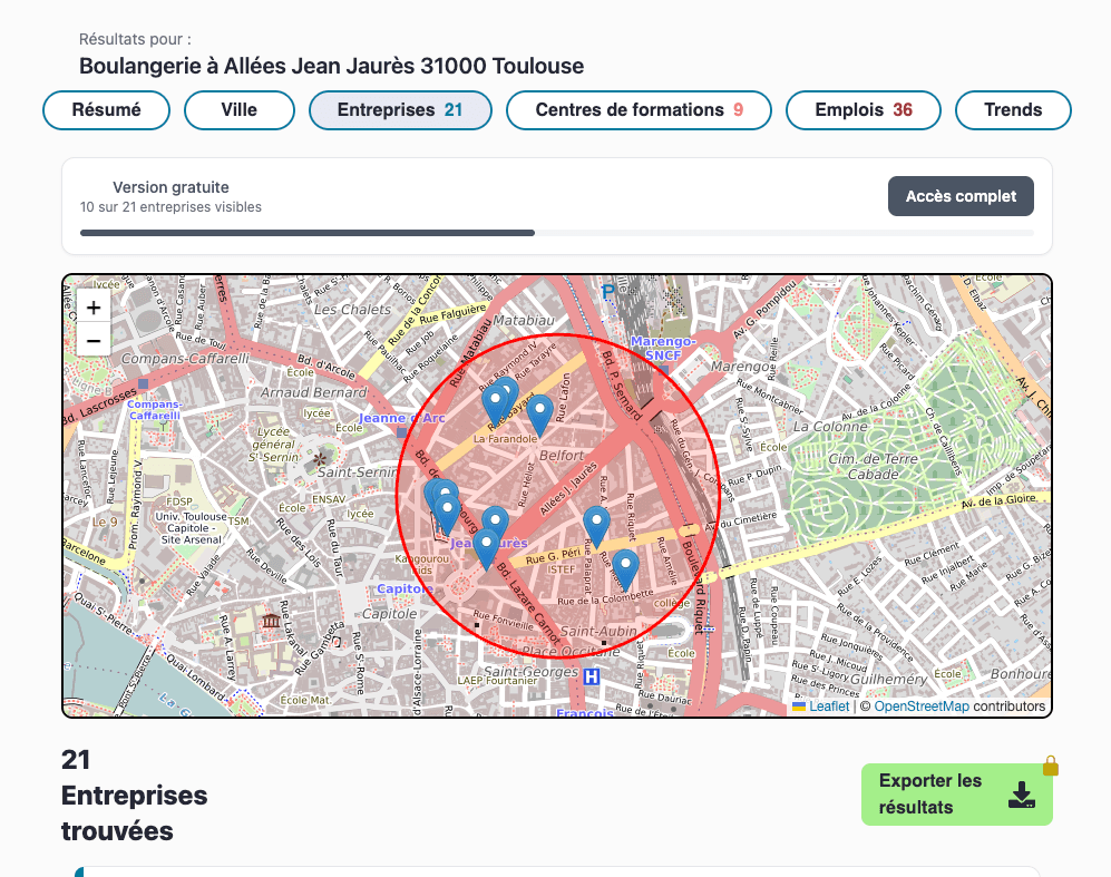 Fondata data analysis